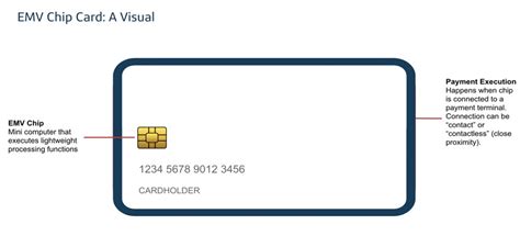 emv smart card technology|what is a emv card.